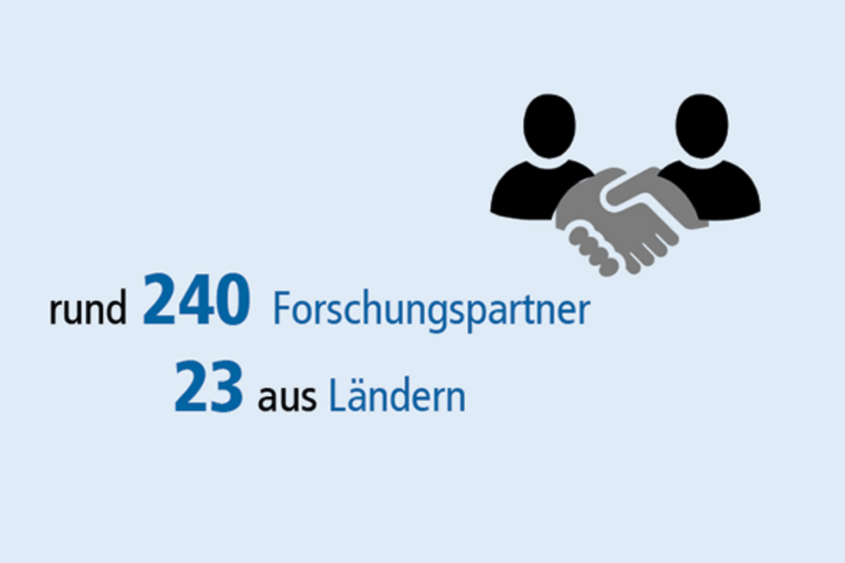 Partnerschaften