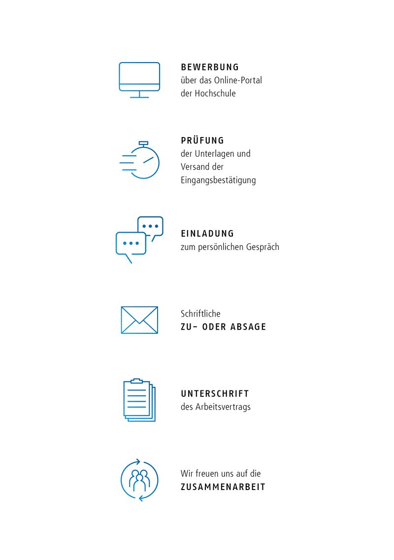 Bewerbungsprozess Hochschule Kempten, Bewerbung, Prüfung, Unterlagen, Einladung, Zusage, Absage, Unterschrift, Zusammenarbeit